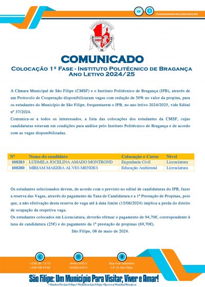 Colocação 1ª Fase – Instituto Politécnico de Bragança Ano Letivo 2024/25